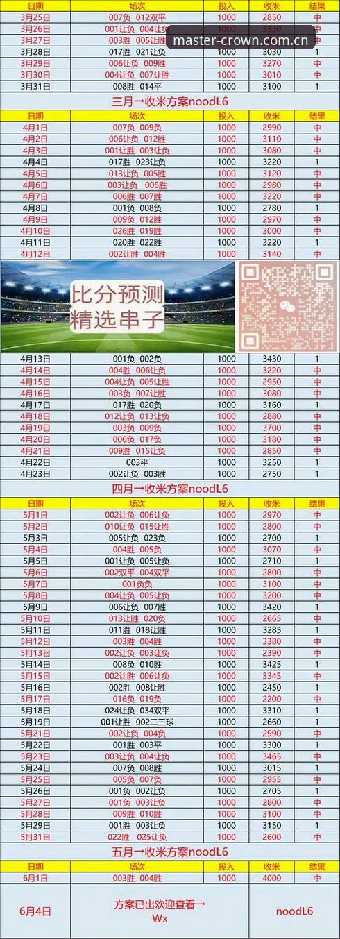 皇冠体育实时比分技术评测指南：v2.0.5 多端同步与 zhongwen 导航定位实测